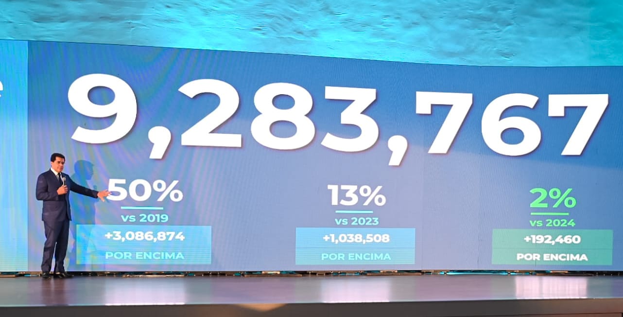 David Collado, ministro de Turismo de RD, presenta cifras oficiales correspondientes a octubre 2025.