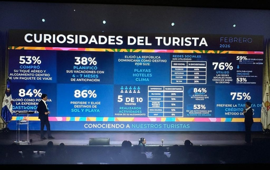 Curiosidades del turista