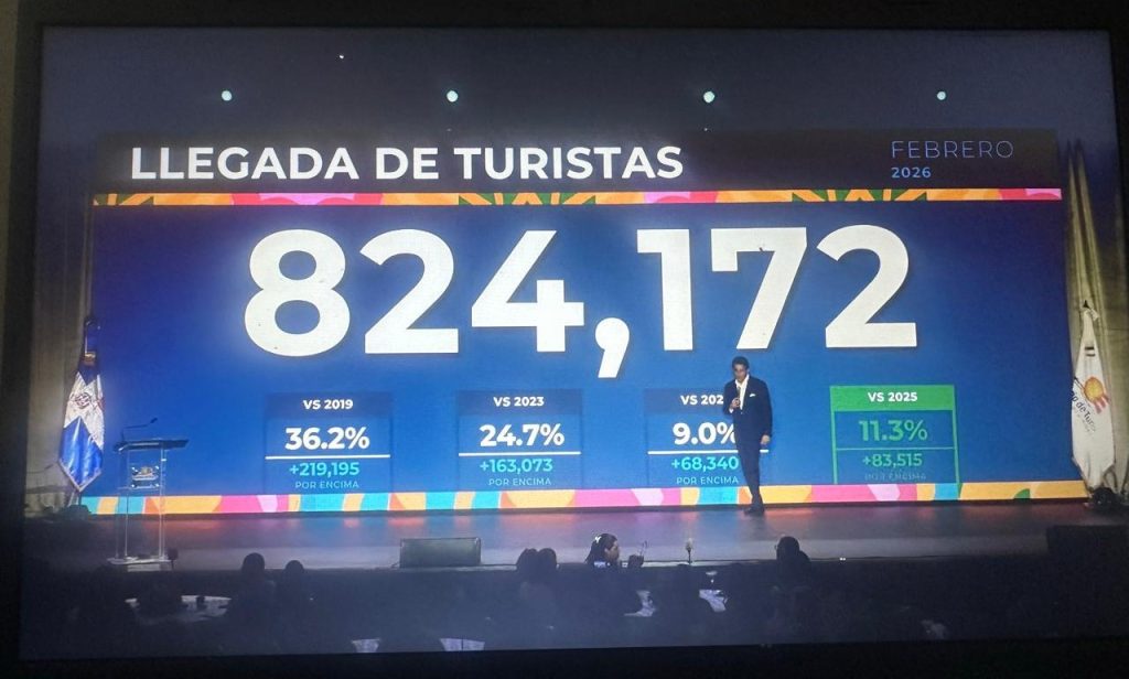 Llegadas visitantes vía aérea.